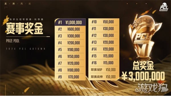 全球转会支 全球转会支